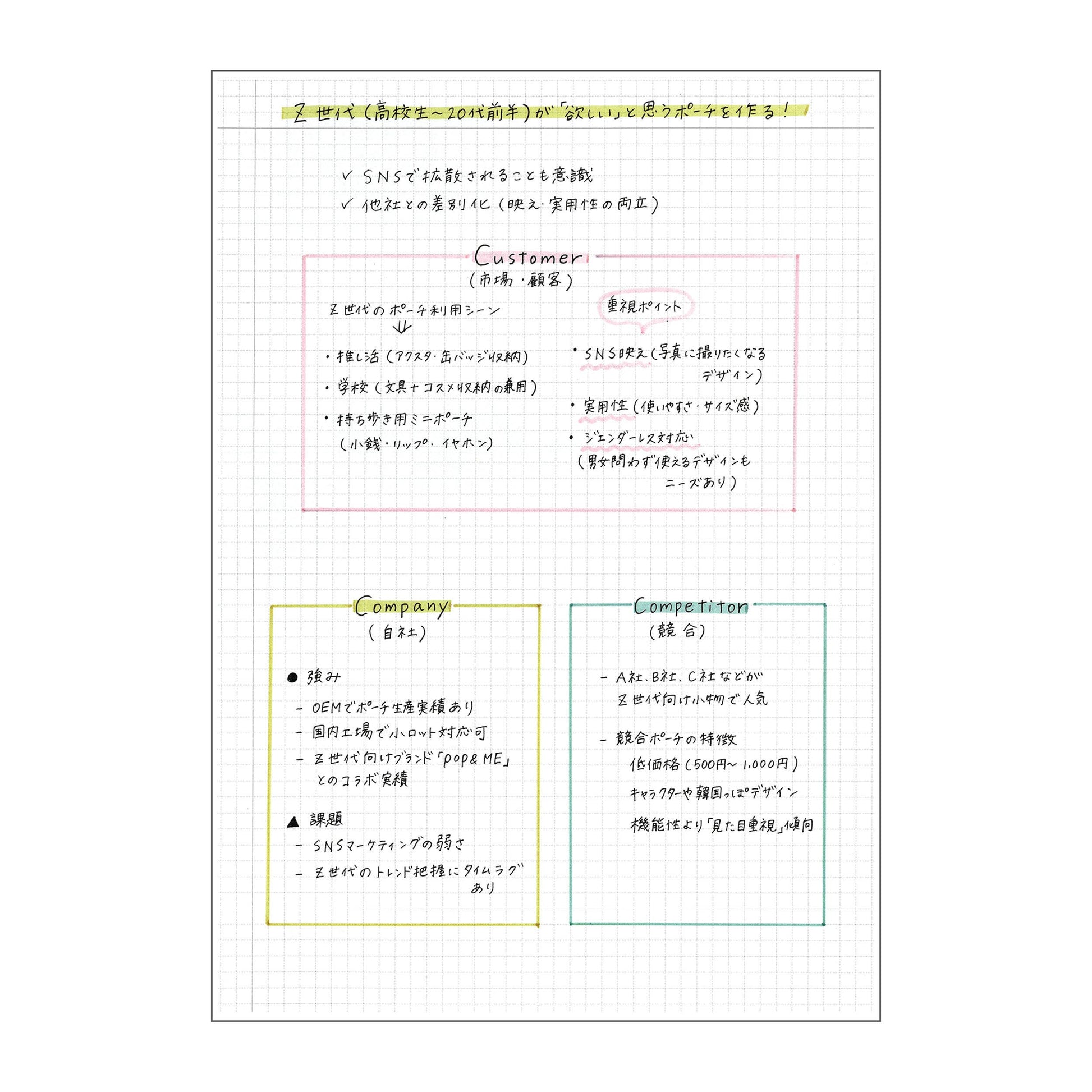 MARK'S Inc. Notebook A6･160 pages / EDiT