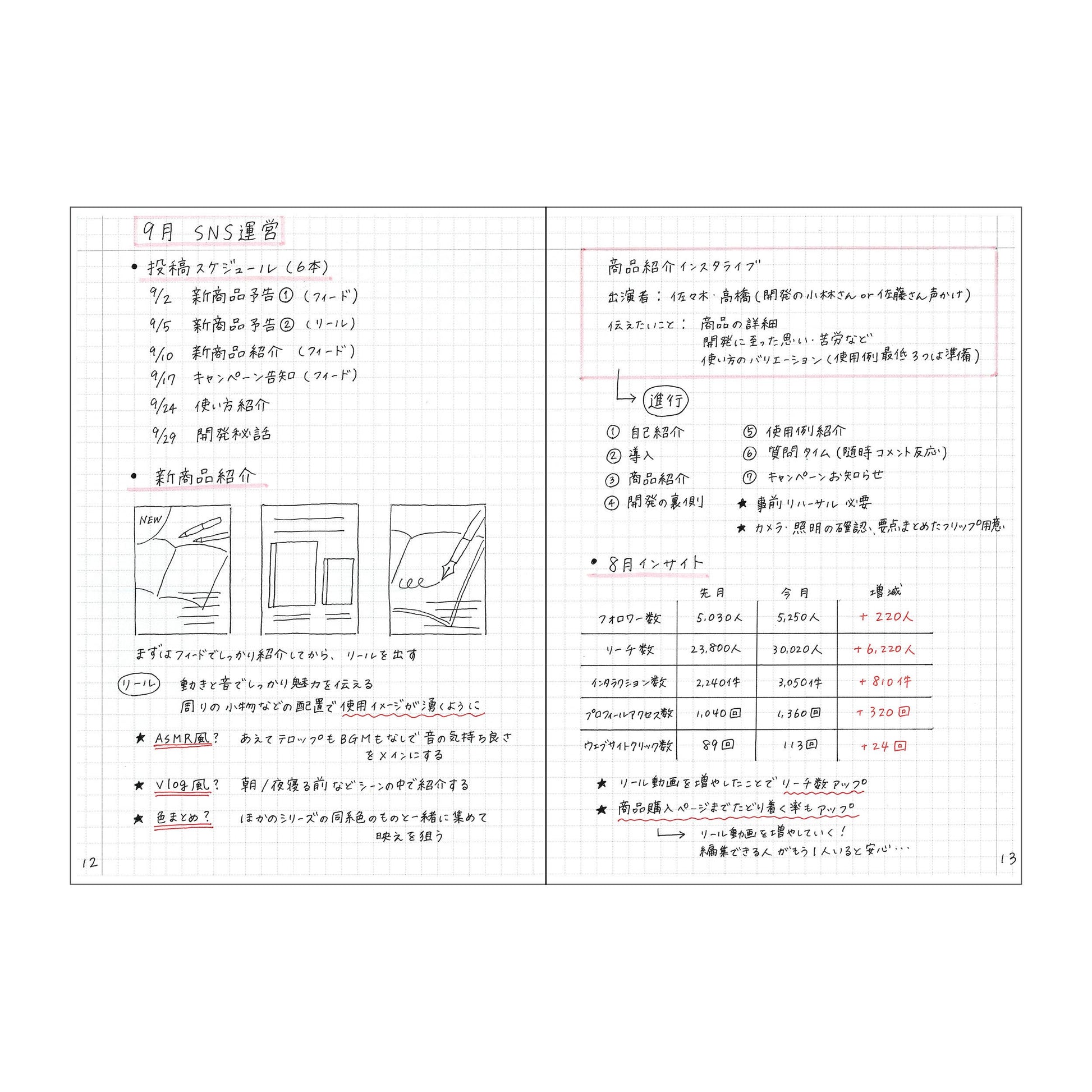 MARK'S Inc. Notebook A6･160 pages / EDiT
