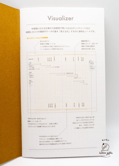 MDS Co.,Ltd. Luddite Notebook Function Notebook